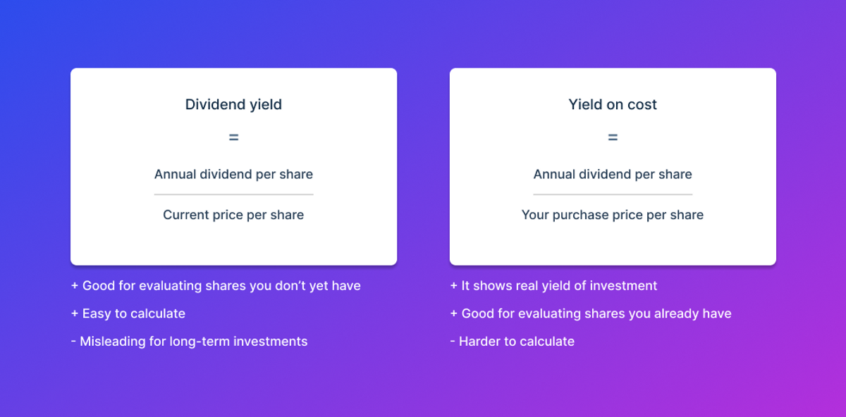 Comparison for Dividend Yield vs Yield on Cost 