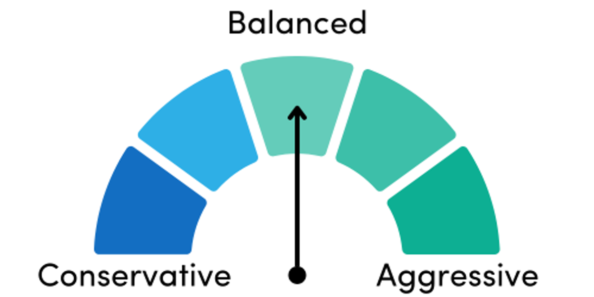 passiv balanced portfolio