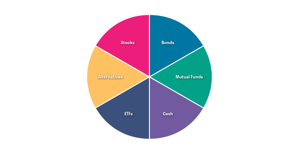 (Not So) Modern Portfolio Theory — 