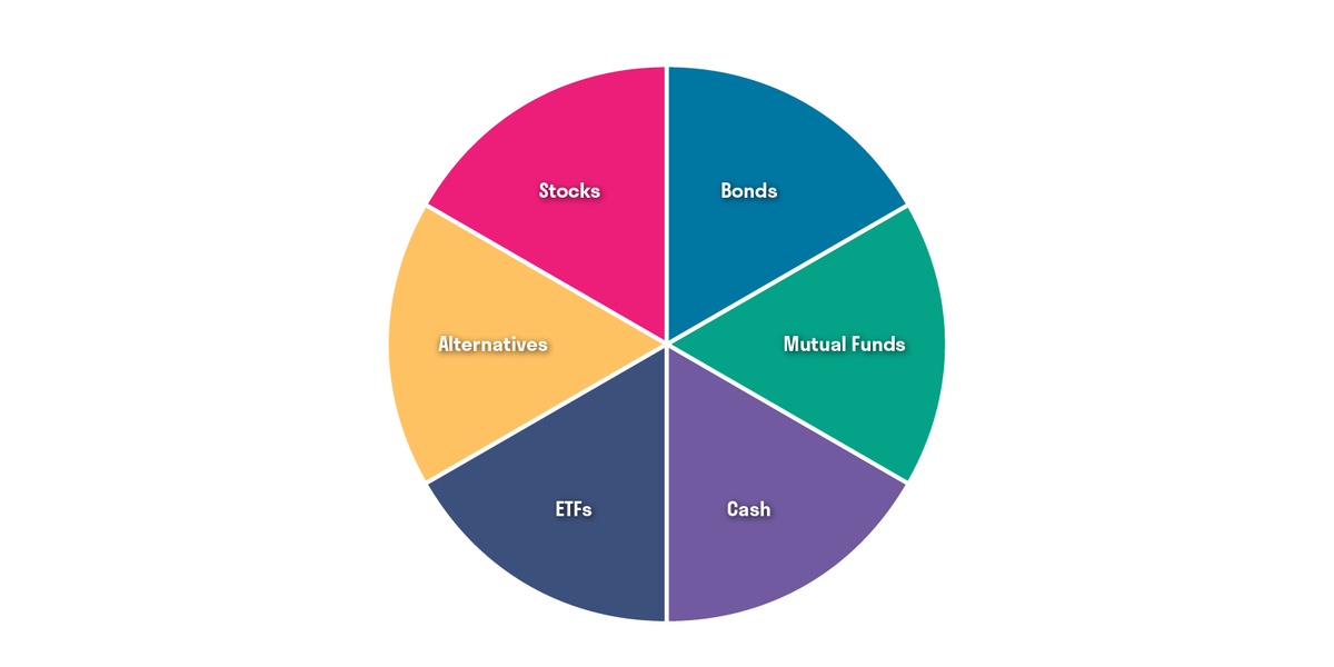 Traditional Asset Allocation Strategy