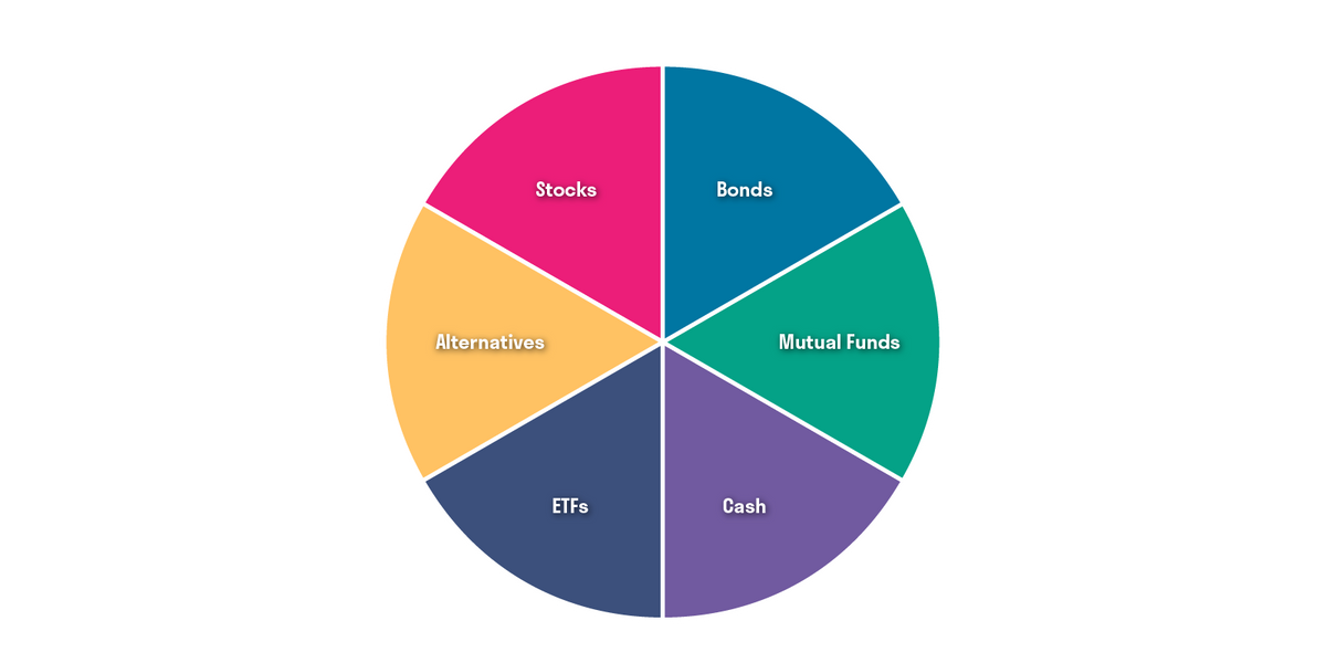 Traditional Asset Allocation Strategy