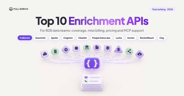 Top 10 Enrichment API Tools for B2B Data Teams in 2026
