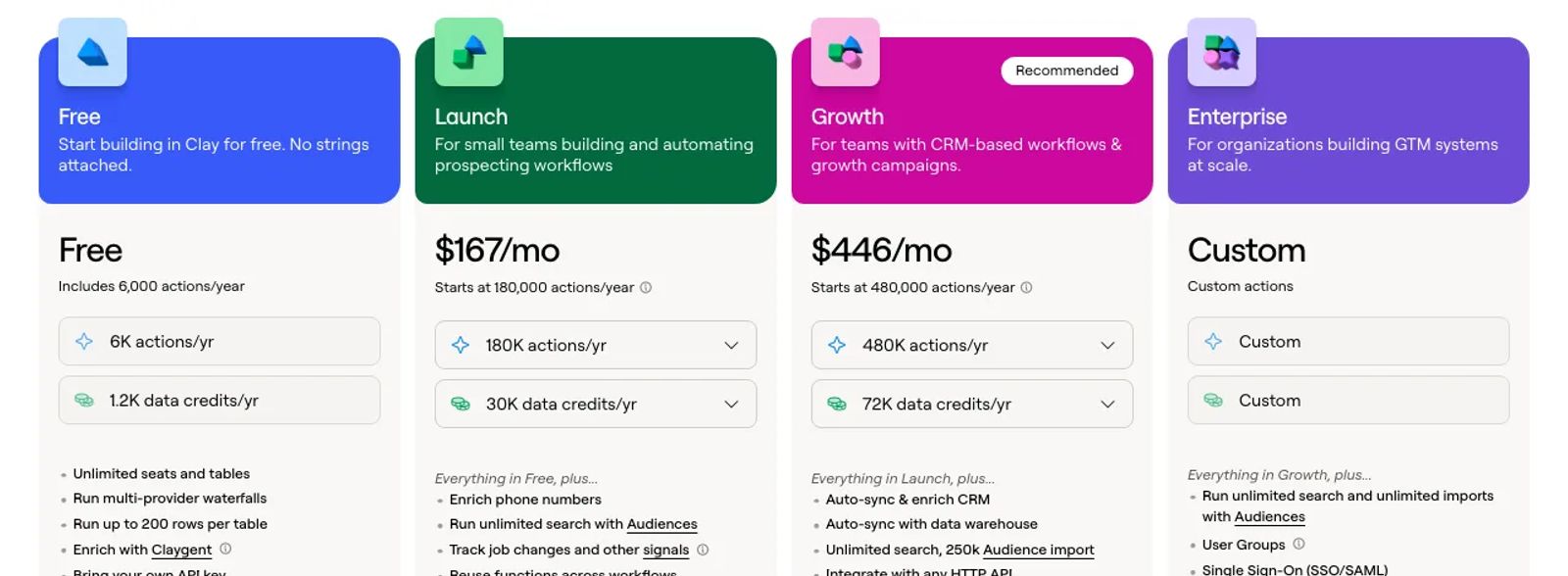 Clay's Free, Launch, Growth and Enterprise plans with actions and data credits.