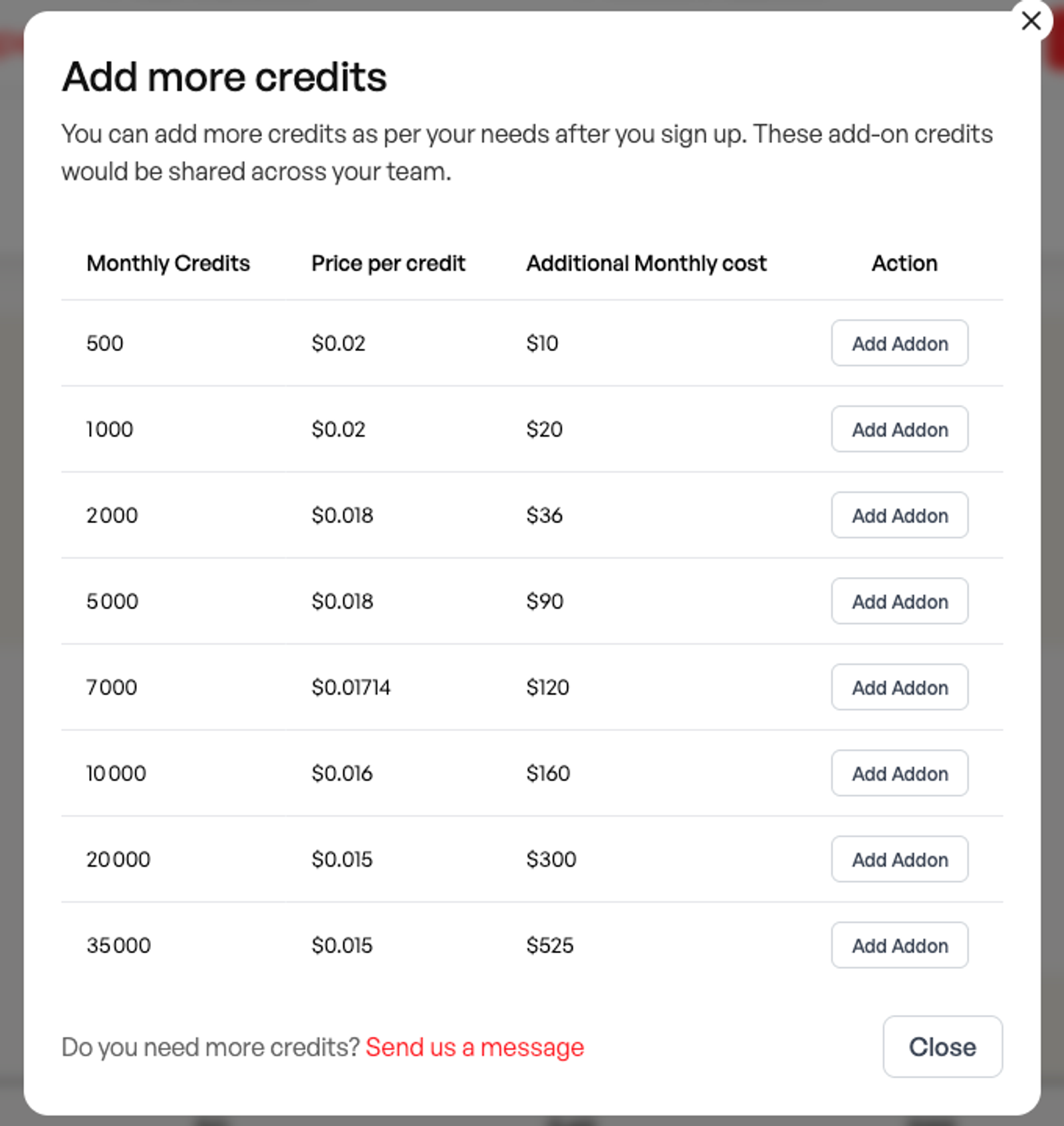 Prospeo monthly add-on credit table, September 2026