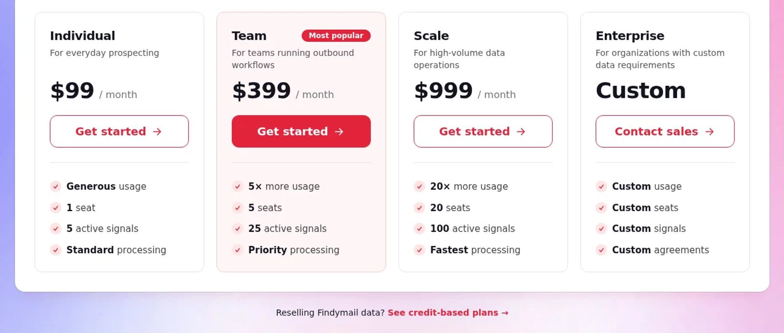 Findymail pricing page showing the Individual, Team and Scale plans.