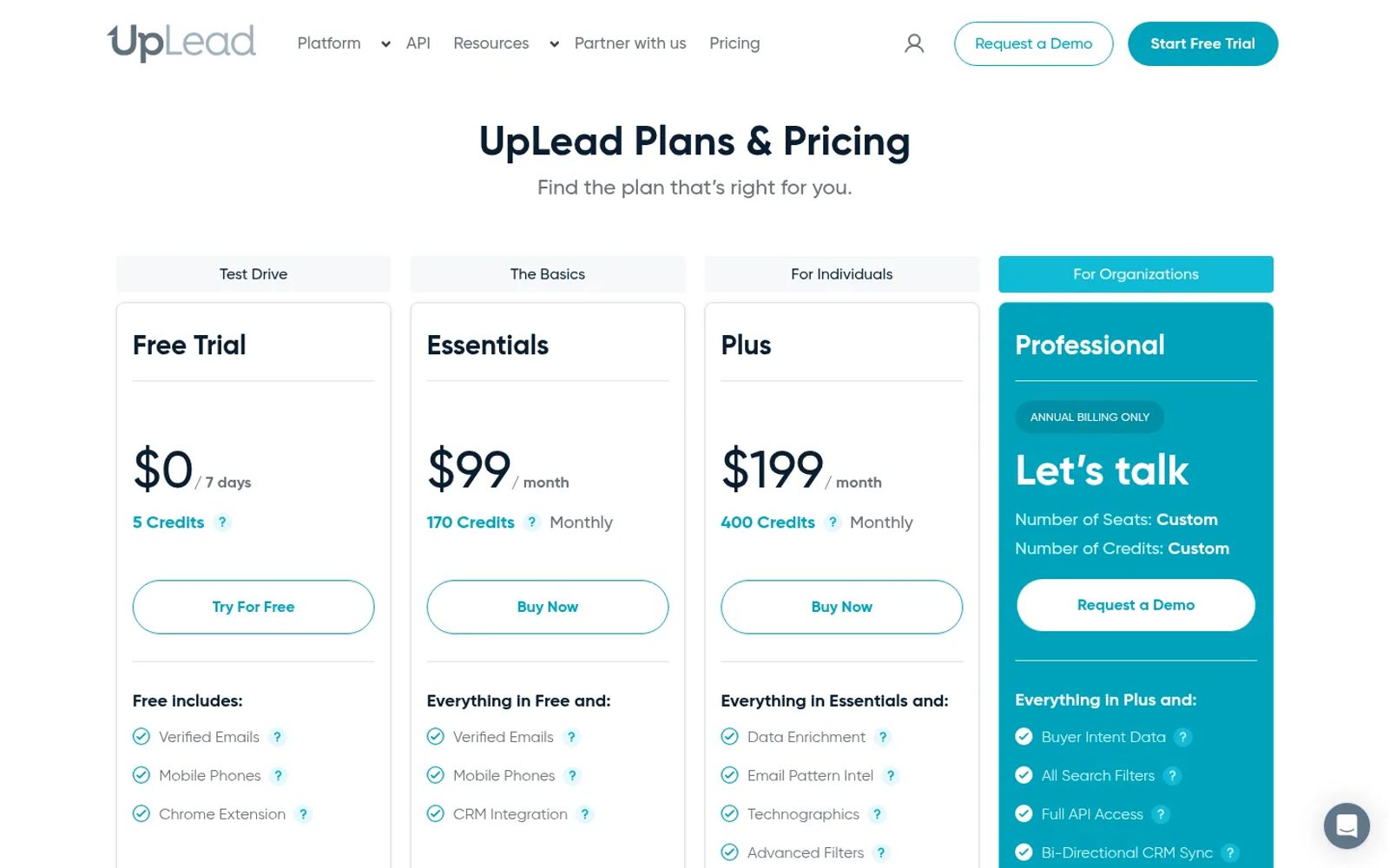 UpLead pricing page with a $0 seven-day trial, Essentials at $99 a month, Plus at $199 and Professional marked annual billing only