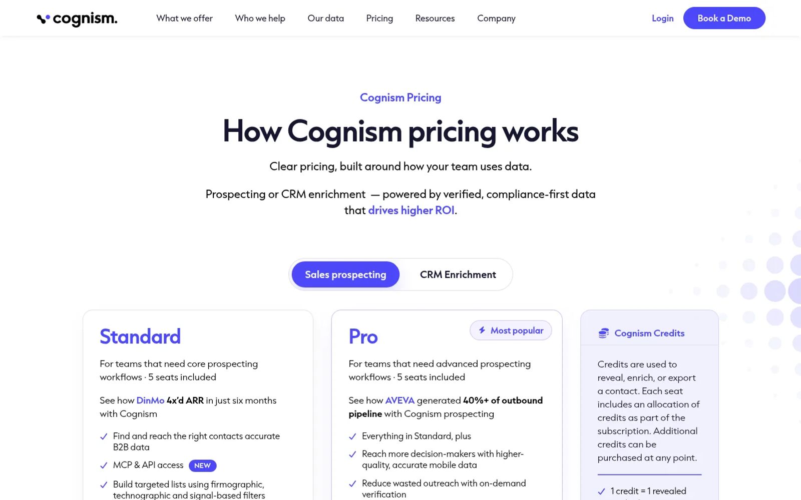 Cognism pricing page for its B2B contact database, with Standard and Pro plans at 5 seats each and a panel on how credits work