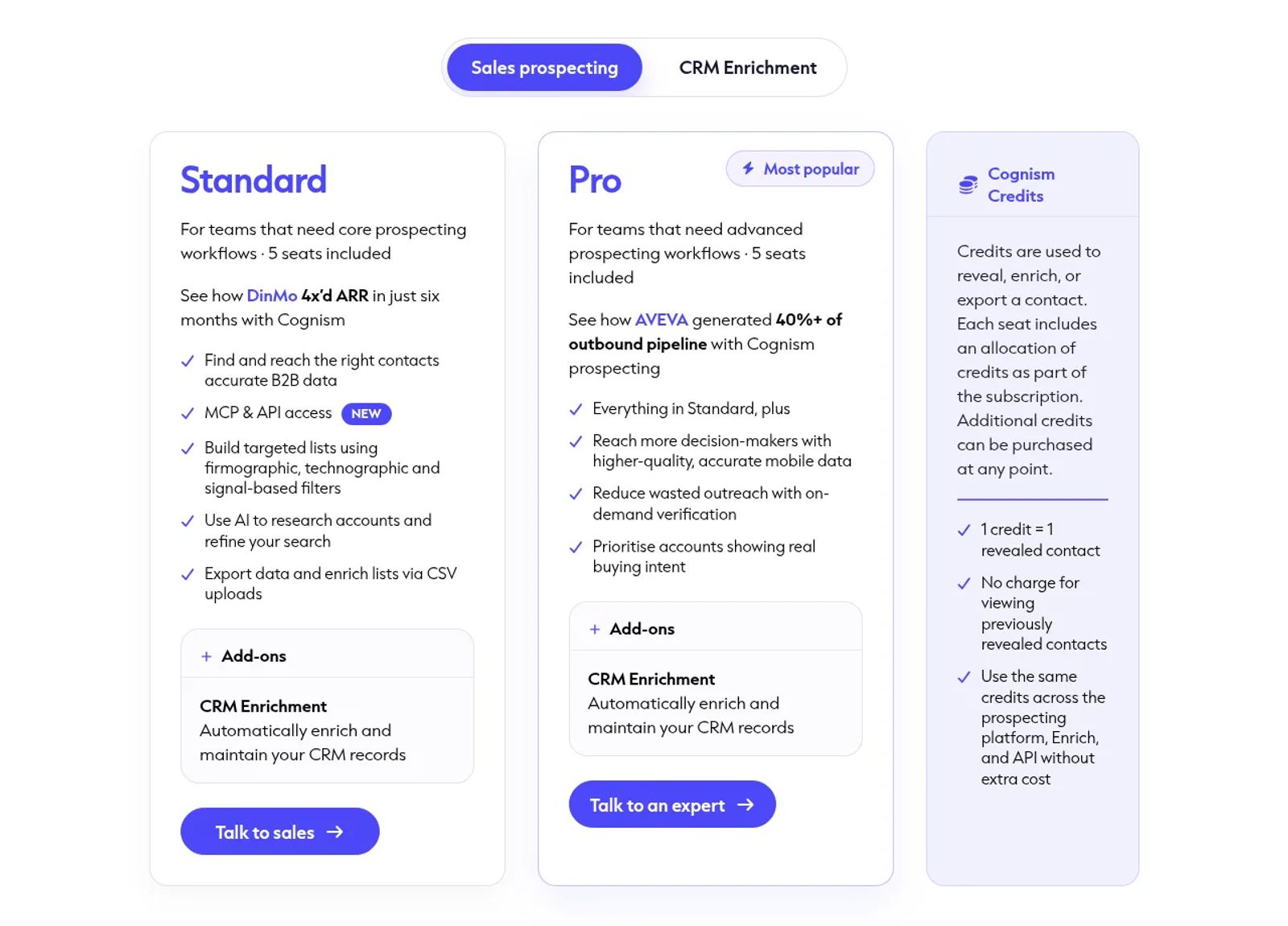 Cognism pricing page showing Standard and Pro packages with 5 seats included each and a Cognism Credits panel, without prices.
