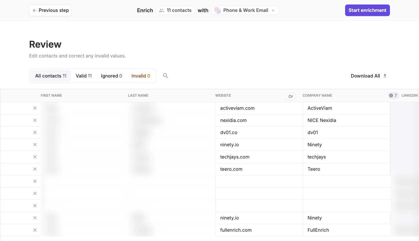FullEnrich review screen before a CSV enrichment, showing the All contacts, Valid, Ignored and Invalid tabs for an 11-row file