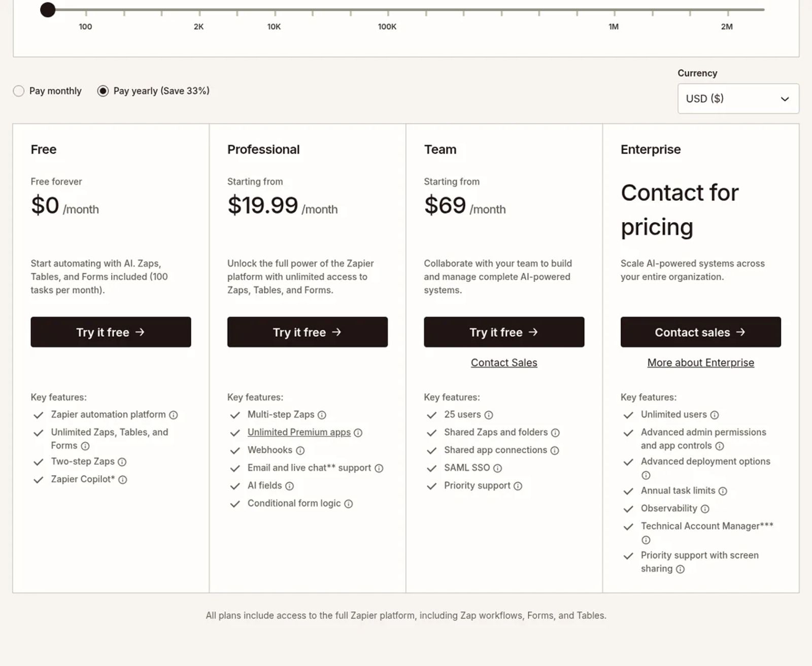 Zapier's pricing cards on yearly billing: Free at $0, Professional at $19.99, Team at $69 and Enterprise through sales.