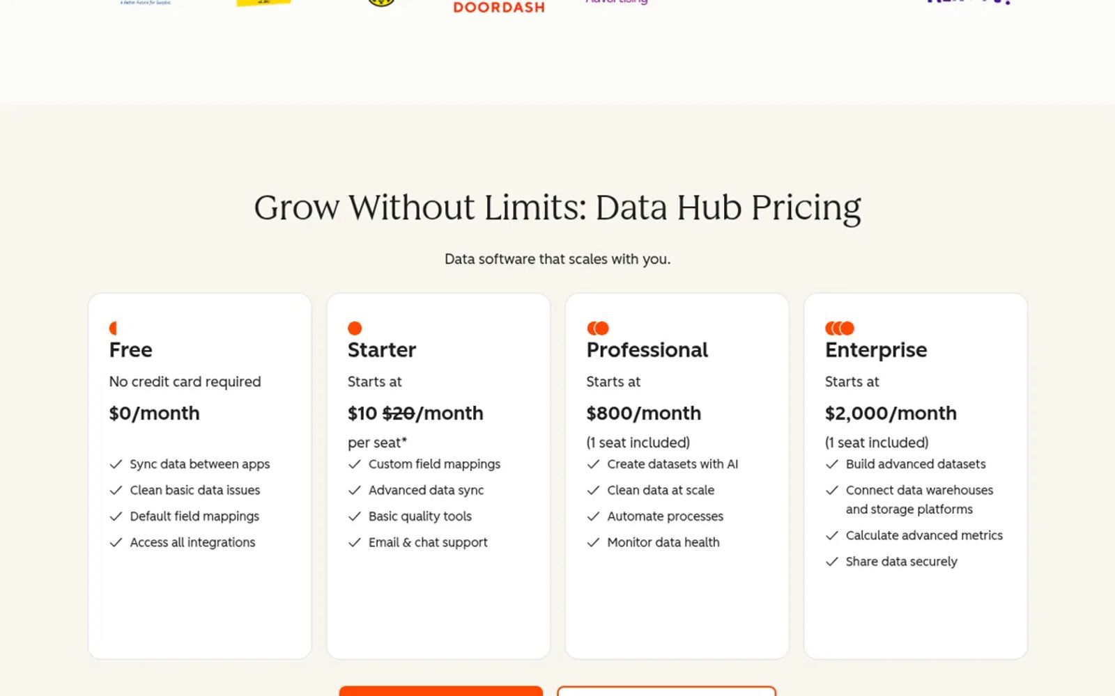 HubSpot's Data Hub pricing cards: Free at $0, Starter at $10 a seat (down from $20), Professional at $800 a month and Enterprise at $2,000 a month.
