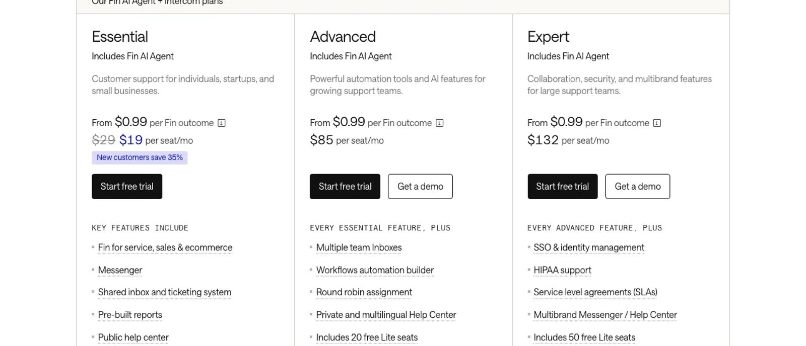 Intercom's pricing page showing the Essential, Advanced and Expert plans, each from $0.99 per Fin outcome.