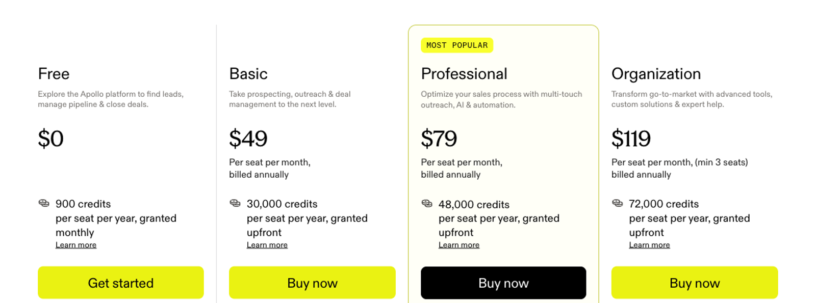Apollo's annual pricing cards showing Free at $0, Basic at $49, Professional at $79 and Organization at $119 per seat per month, with 900, 30,000, 48,000 and 72,000 credits per seat per year.