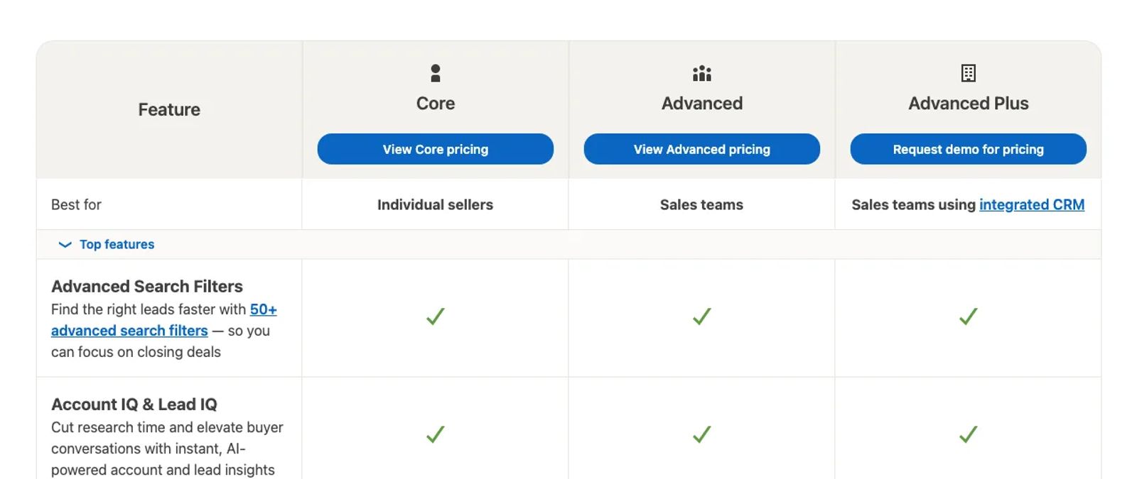 LinkedIn Sales Navigator's plan comparison table with the Core, Advanced and Advanced Plus columns.