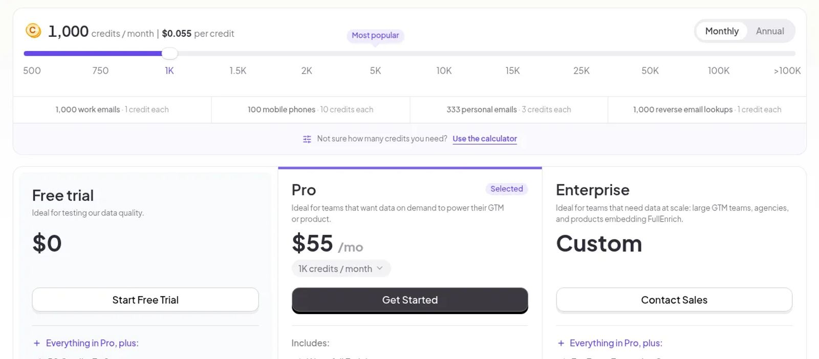 FullEnrich pricing page set to monthly billing, with the credit slider at 1,000 credits and the Pro plan showing $55 a month next to the free trial and Enterprise cards.