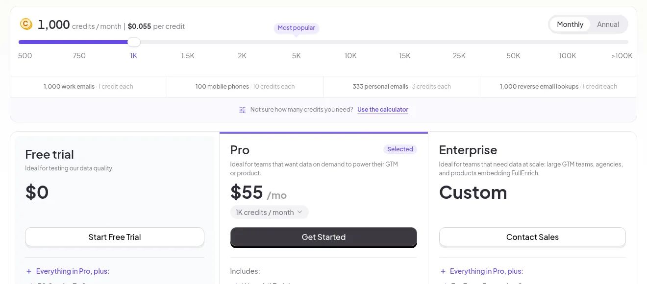 FullEnrich pricing page set to monthly billing, with the credit slider at 1,000 credits and the Pro plan showing $55 a month next to the free trial and Enterprise cards.