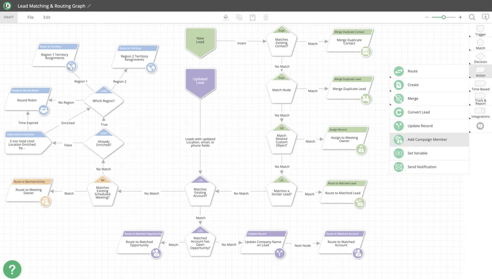 LeanData's routing graph, a flow builder with nodes that match leads to accounts and route them to owners.
