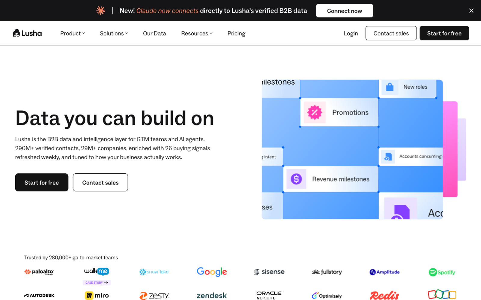 Lusha homepage, screenshot captured 24 September 2026.