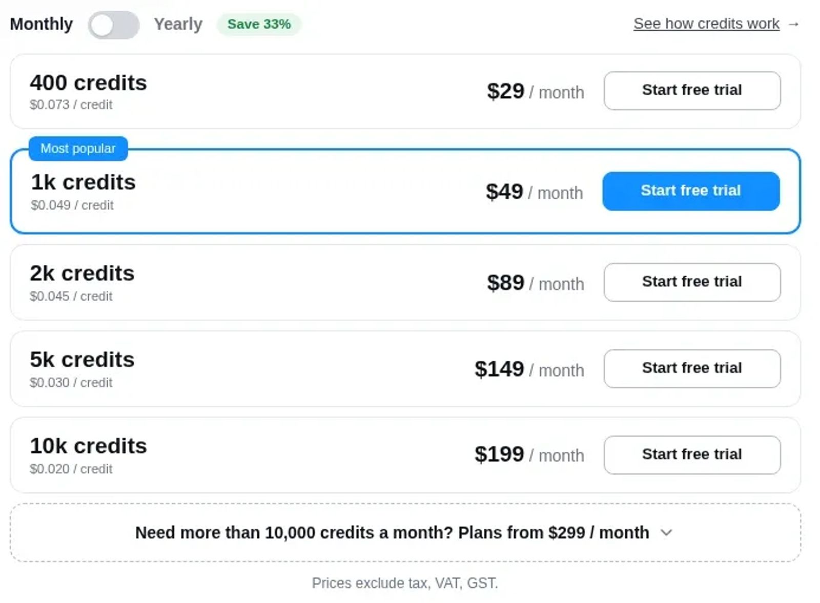 Anymail Finder pricing page showing monthly plans from 400 to 10,000 credits.
