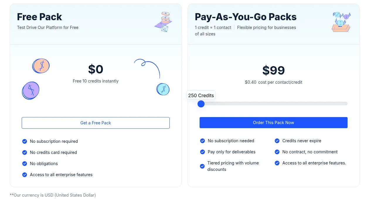 BookYourData pricing page showing a free pack of 10 credits and the 250-credit pay-as-you-go pack at $99, or $0.40 per contact.
