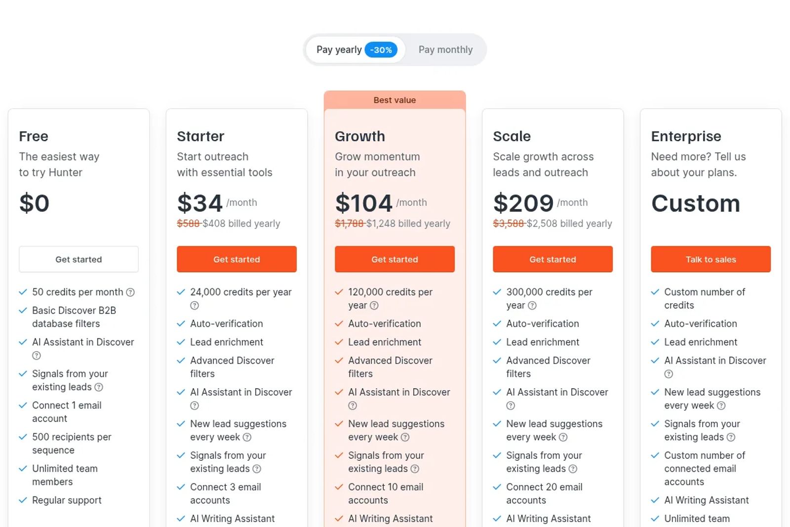 Hunter's pricing page with yearly billing selected, showing the Free, Starter, Growth, Scale and Enterprise plans.