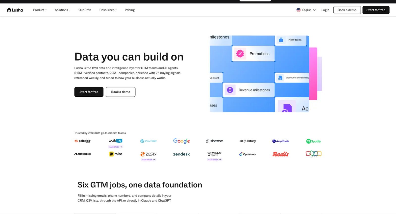 Lusha homepage reading Data you can build on, with Start for free and Book a demo buttons, contact and company counts, and a customer logo wall.
