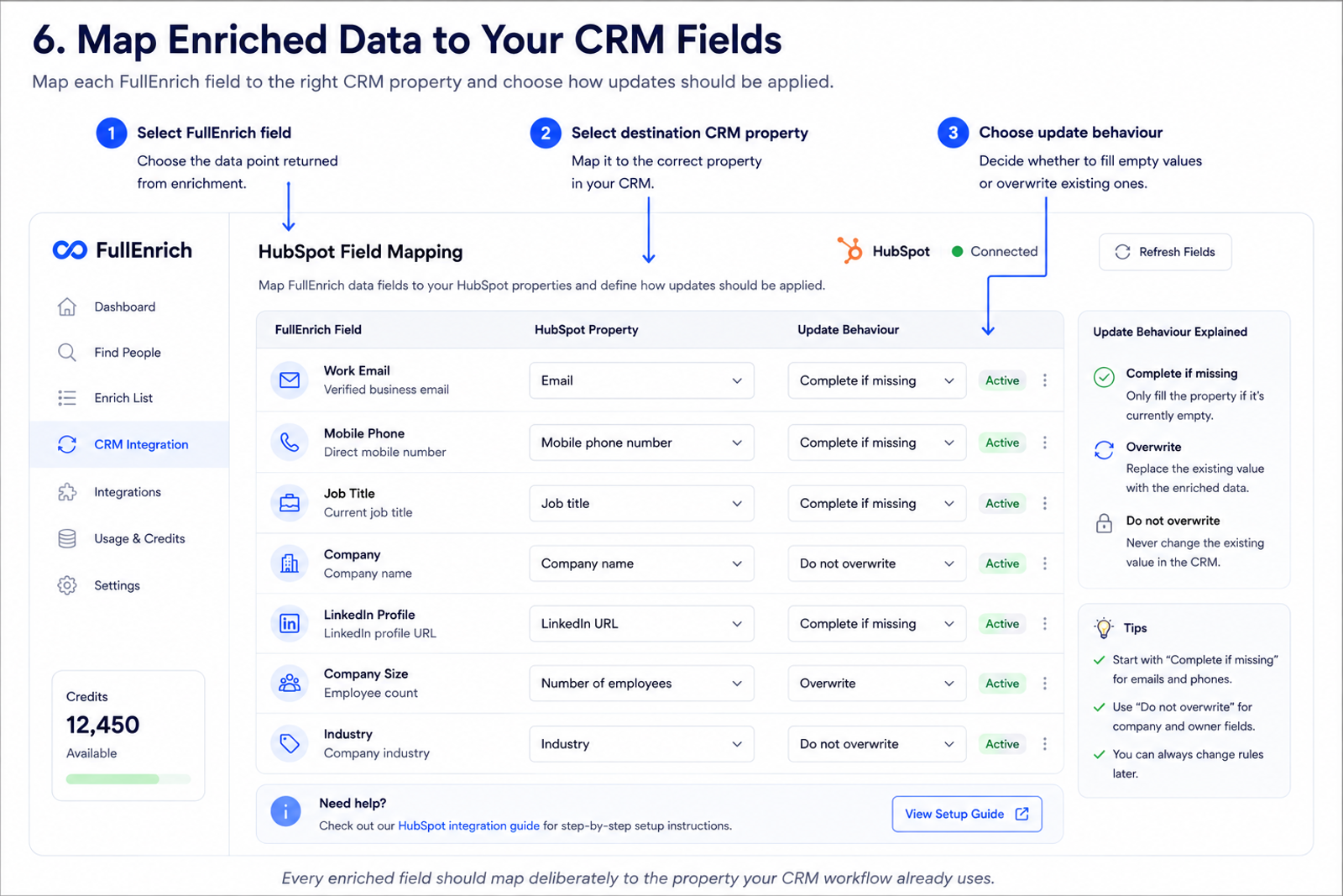 FullEnrich style CRM field mapping interface showing enriched fields, HubSpot properties and update behaviour controls