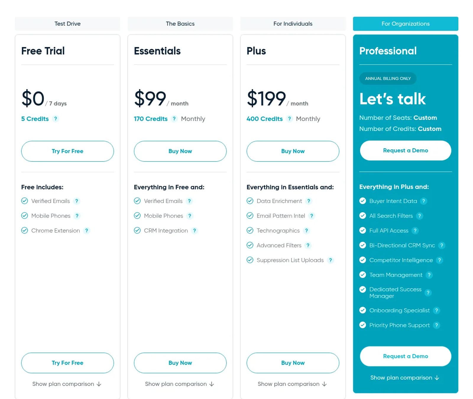 UpLead pricing page on monthly billing showing a $0 7-day free trial, Essentials at $99, Plus at $199 and Professional with a Let's talk button.