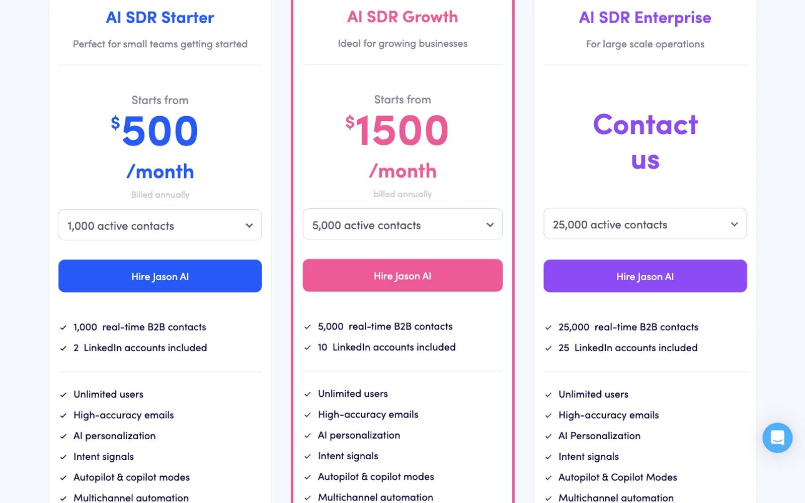 Reply.io's AI SDR pricing tab: Starter from $500 a month billed annually with 1,000 active contacts, plus Growth and Enterprise.