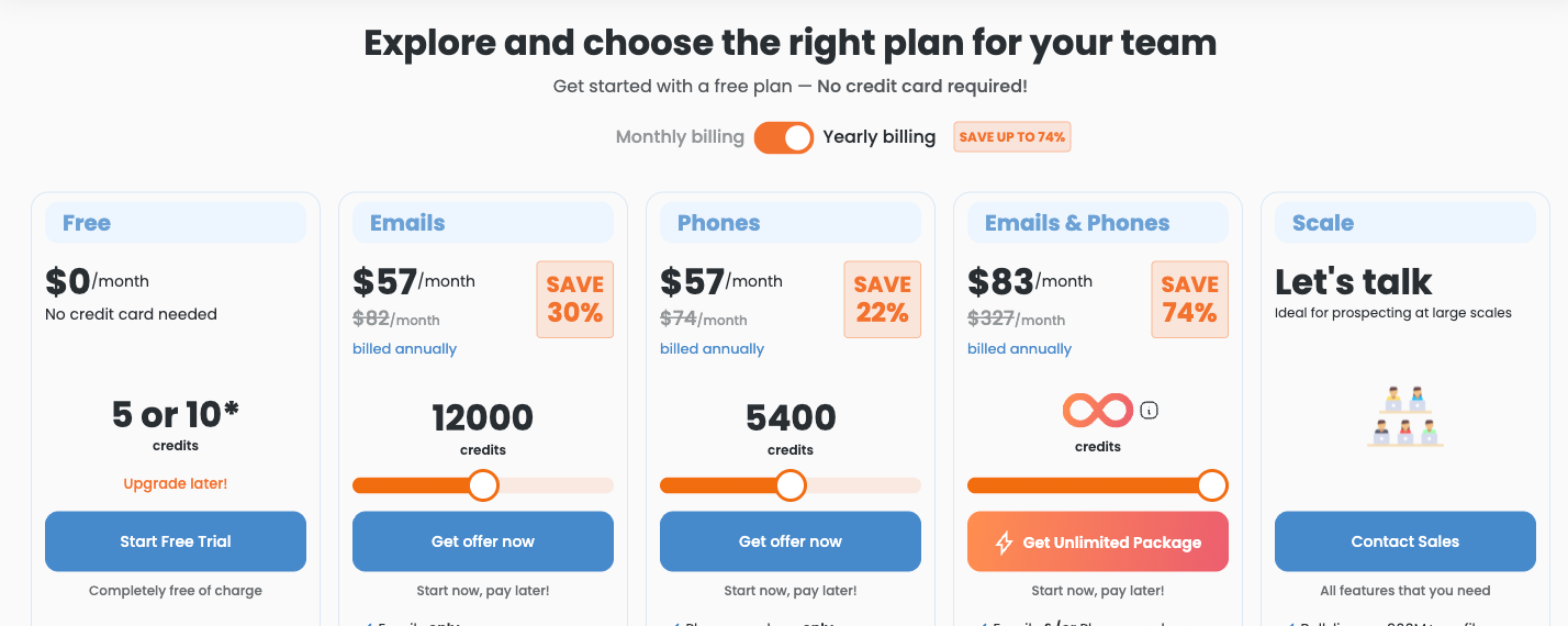 SignalHire's annual pricing shows Emails at $57 for 12,000 credits, Phones at $57 for 5,400, Emails & Phones at $83 on Unlimited, and Scale on request.