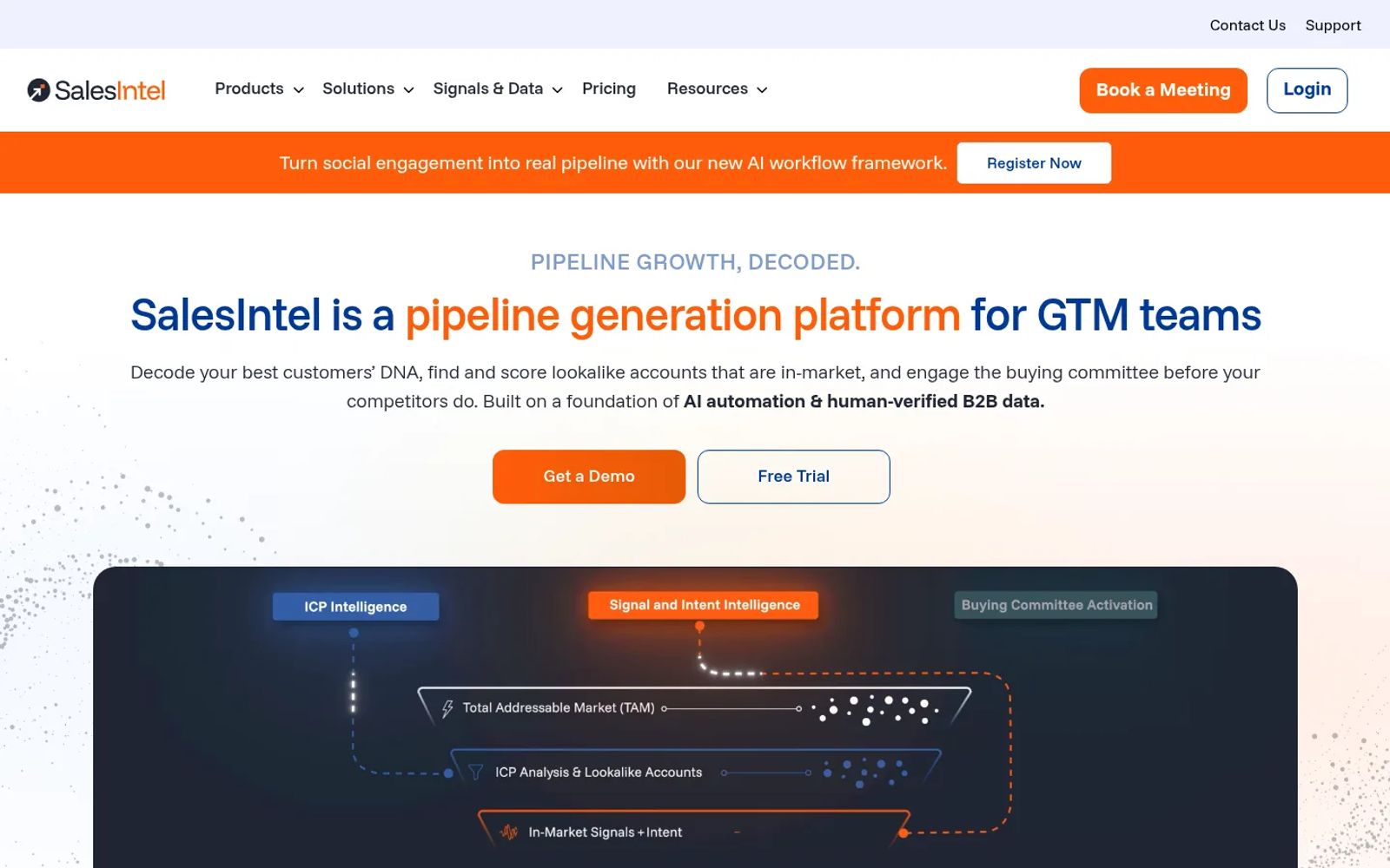 SalesIntel homepage calling itself a pipeline generation platform, with a funnel graphic from total addressable market to in-market signals