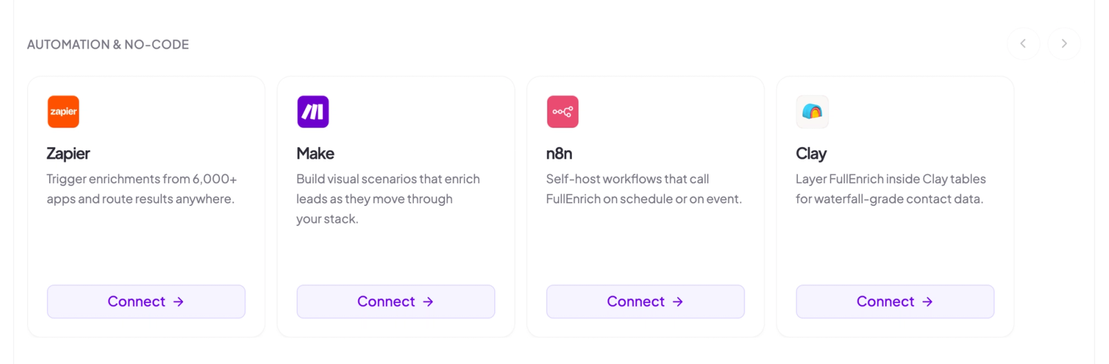 FullEnrich's integrations page showing the "AUTOMATION & NO-CODE" row, with cards for Zapier ("Trigger enrichments from 6,000+ apps and route results anywhere."), Make, n8n, and Clay.