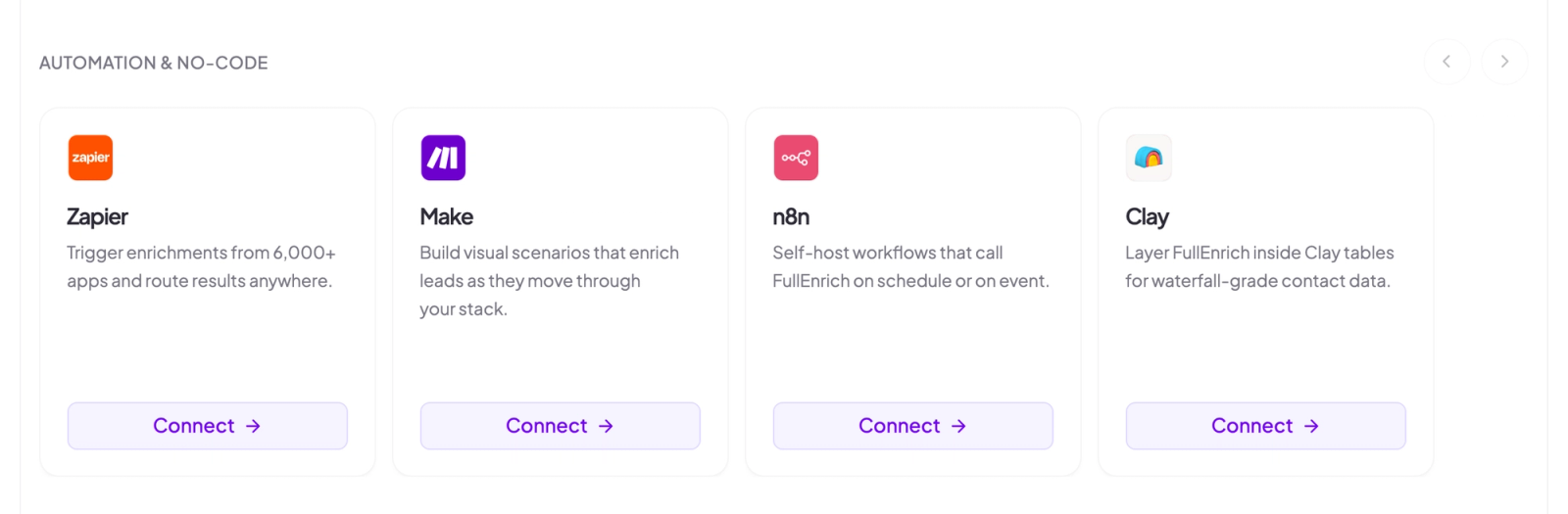 FullEnrich's integrations page showing the "AUTOMATION & NO-CODE" row, with cards for Zapier ("Trigger enrichments from 6,000+ apps and route results anywhere."), Make, n8n, and Clay.