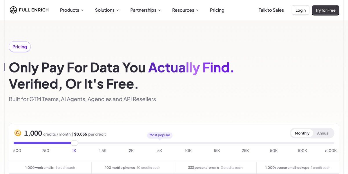 FullEnrich's pricing page headline reads Only Pay For Data You Actually Find, Verified, Or It's Free, above a credit slider set to 1,000 credits a month at $0.055 per credit.