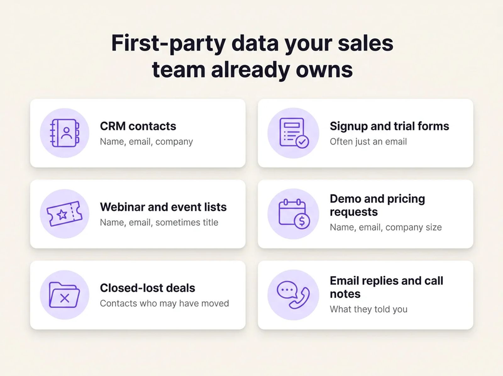 Six sources of first-party data a B2B sales team already owns: CRM contacts, signup and trial forms, demo and pricing requests, webinar and event lists, closed-lost deals, and email replies with call notes.