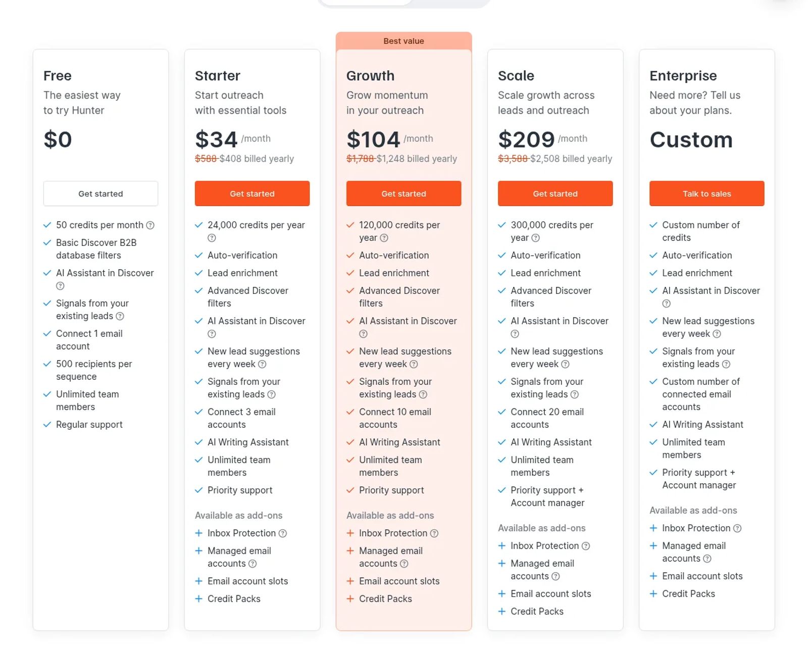 Hunter pricing page showing the Free, Starter, Growth and Scale plans.