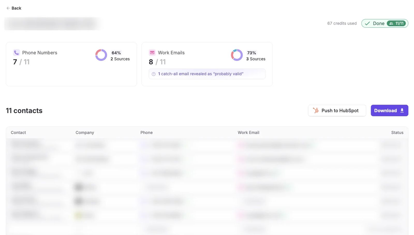 FullEnrich results screen for an 11-row CSV enrichment, with phone and work email counts, credits used and Push to HubSpot and Download buttons