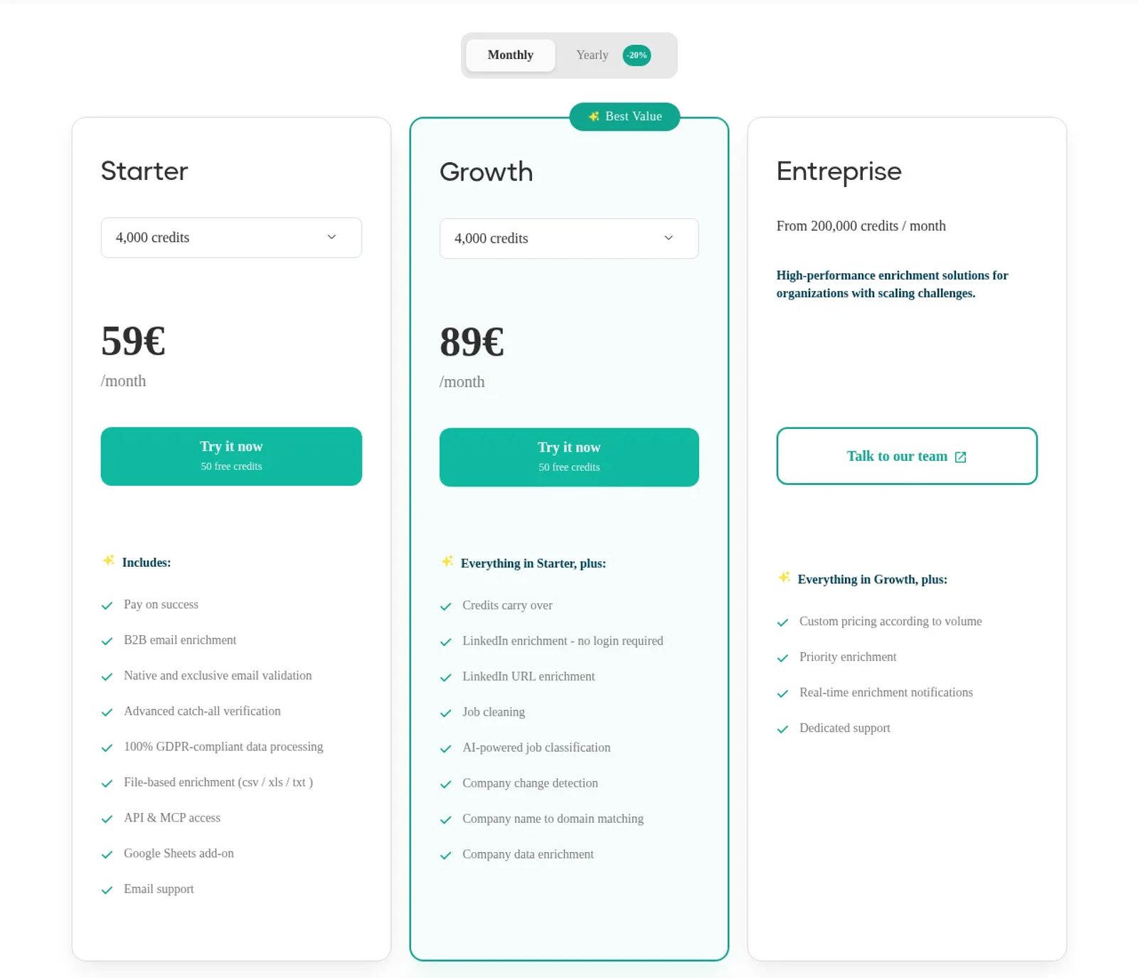 Dropcontact pricing page showing the Starter and Growth plans with a credit-tier selector.