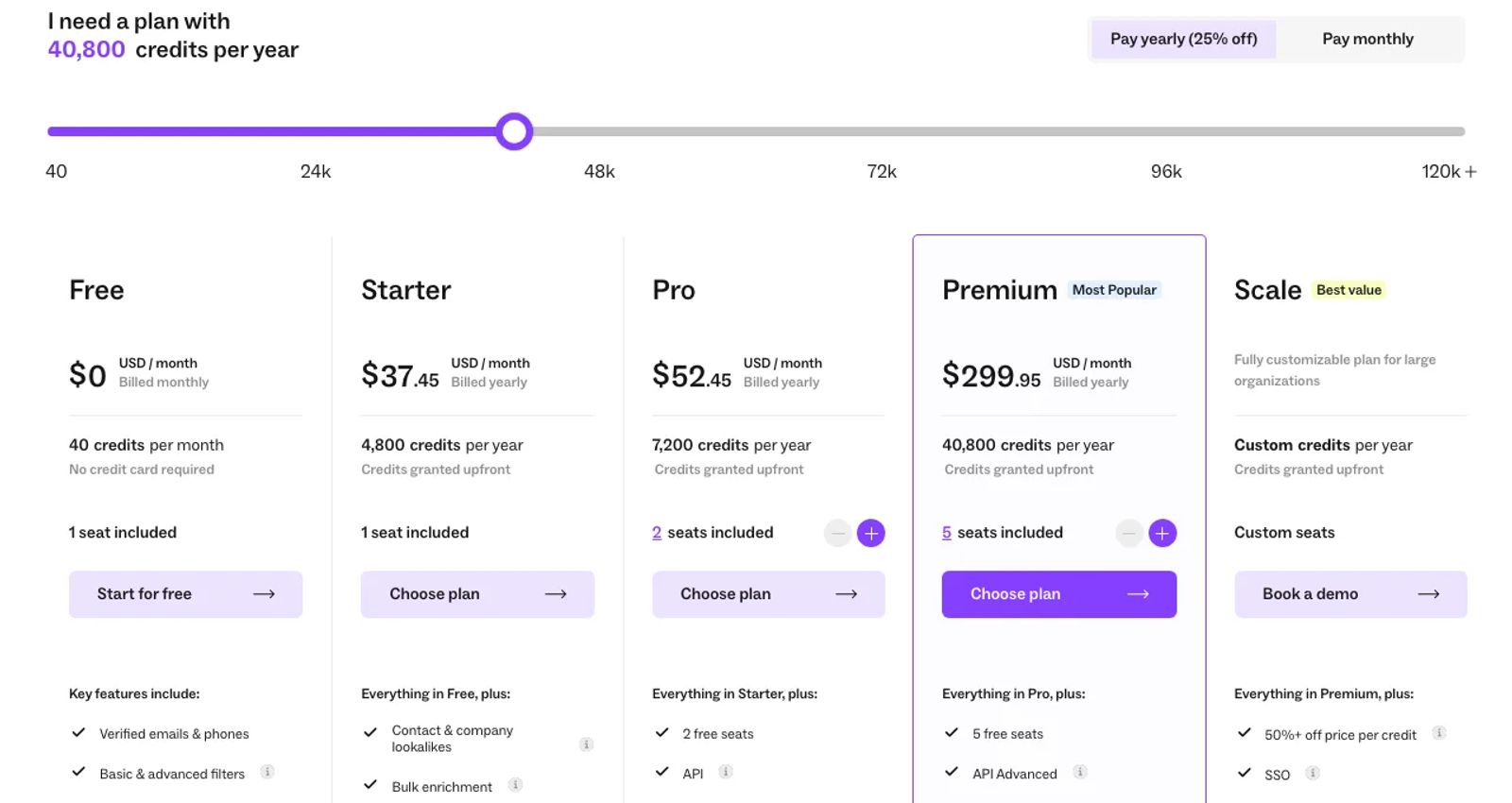 Lusha's pricing page with the credit slider and the Free, Starter, Pro, Premium and Scale plans.
