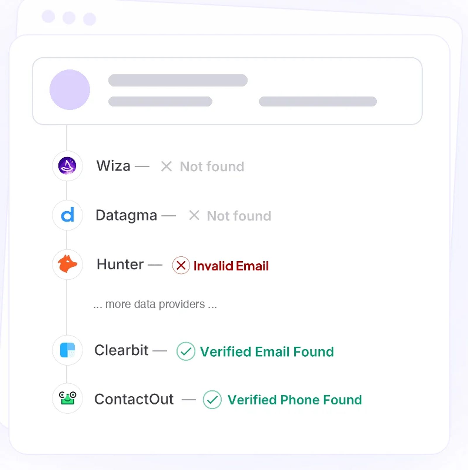 FullEnrich waterfall moving past empty providers to a verified email and phone.