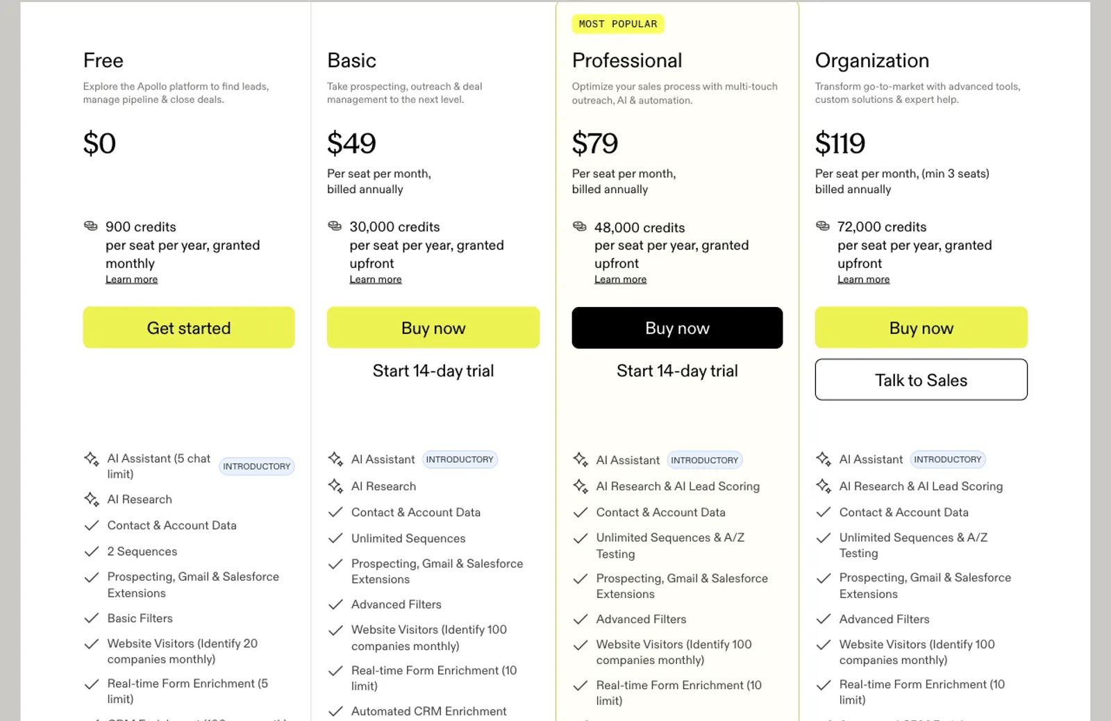 Apollo pricing page on annual billing showing Free at $0, Basic at $49, Professional at $79 and Organization at $119 per seat a month, with credits per seat per year.