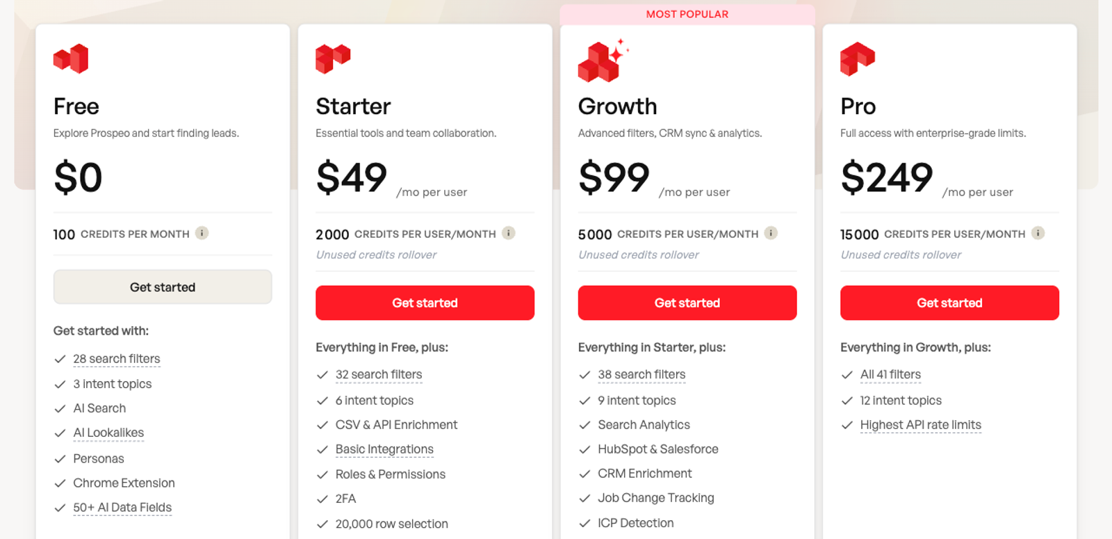 Prospeo pricing cards on monthly billing, September 2026