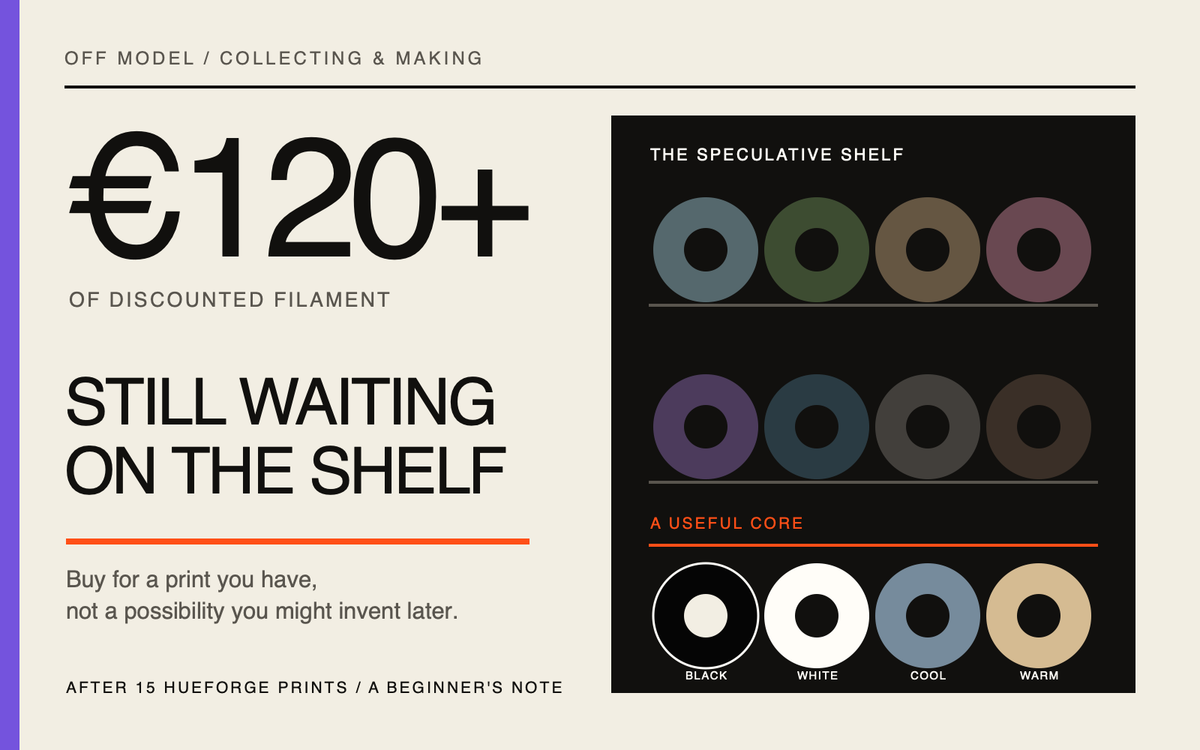 Editorial HueForge guide cover showing more than €120 of discounted filament beside two shelves of muted spools and a smaller useful core of black, white, cool and warm neutrals.