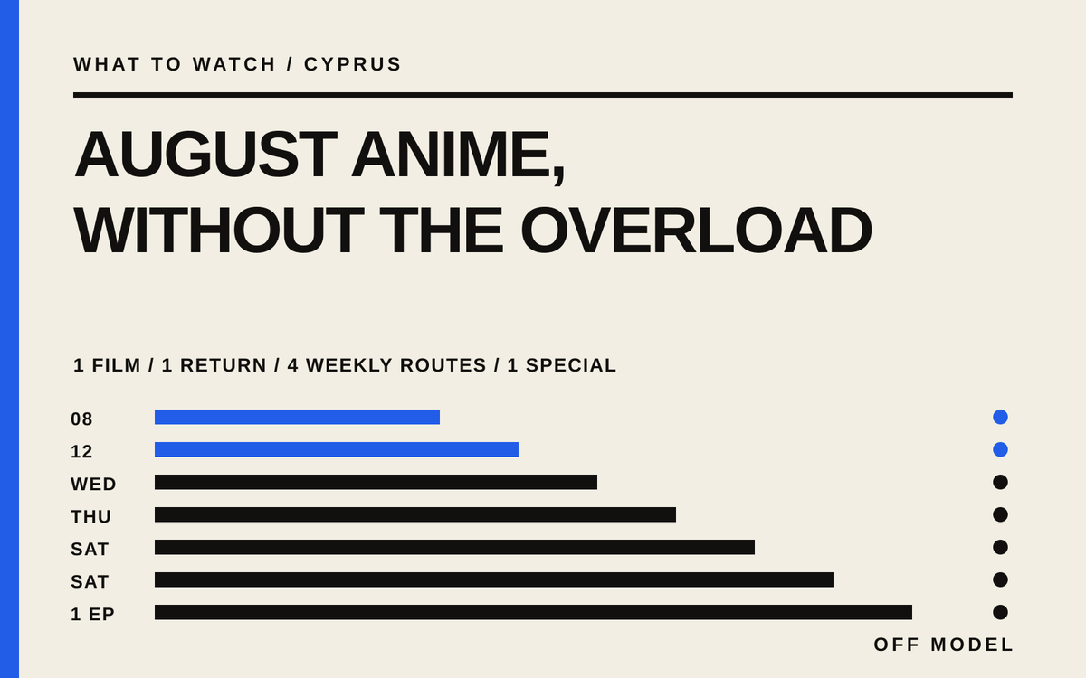 Editorial schedule graphic arranging seven August anime viewing routes across dated rows.