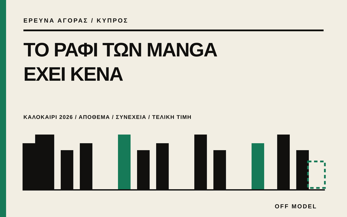 Γραφιστική σύνθεση με ράχες τόμων manga και κενά ανάμεσά τους, που συμβολίζουν την άνιση διαθεσιμότητα συνεχόμενων τόμων στην Κύπρο.