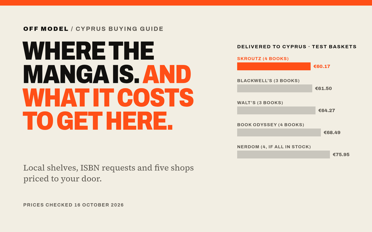 Typographic Off Model cover reading “Where the manga is. And what it costs to get here.” beside a bar chart of delivered-to-Cyprus test-basket totals: Skroutz €60.17 (highlighted), Blackwell’s €61.50, Walt’s €64.27, Book Odyssey €68.49 and Nerdom €75.95.