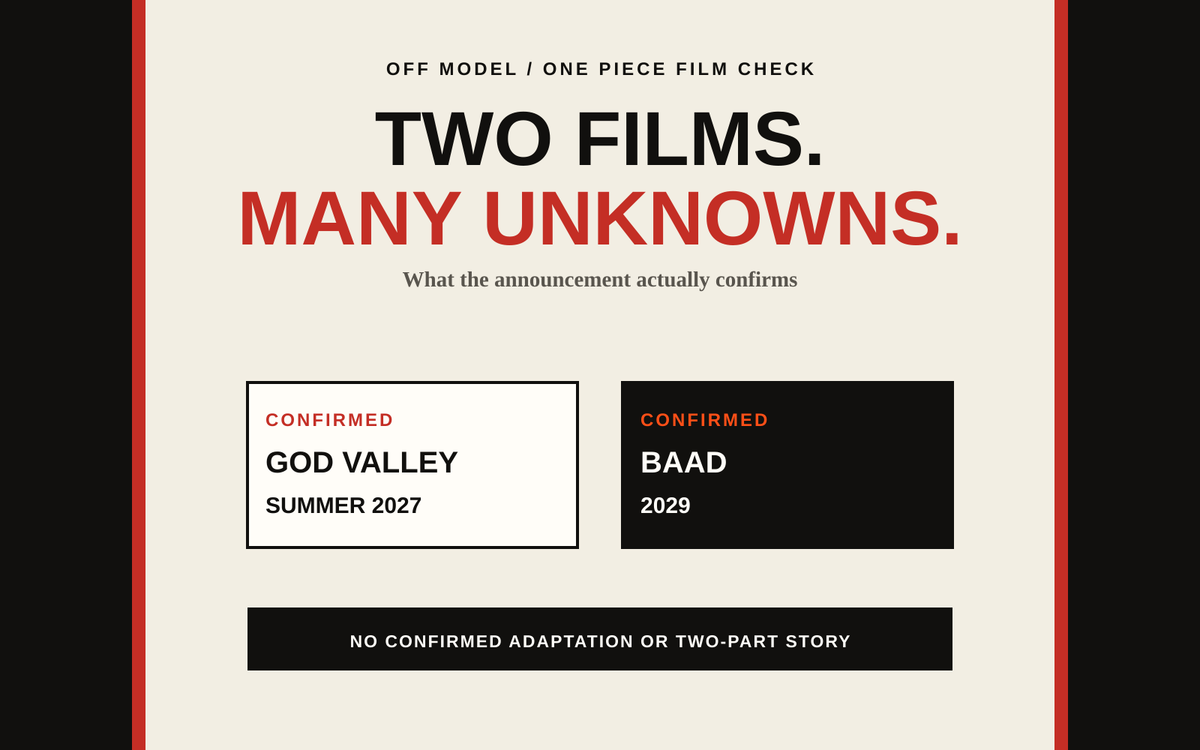 Off Model graphic listing GOD VALLEY for summer 2027 and BAAD for 2029 beneath the headline Two Films, Many Unknowns.
