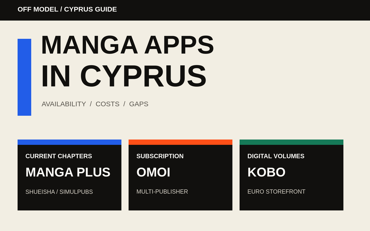 Three labelled panels compare current chapters, subscription reading and digital-volume purchases for manga readers in Cyprus.