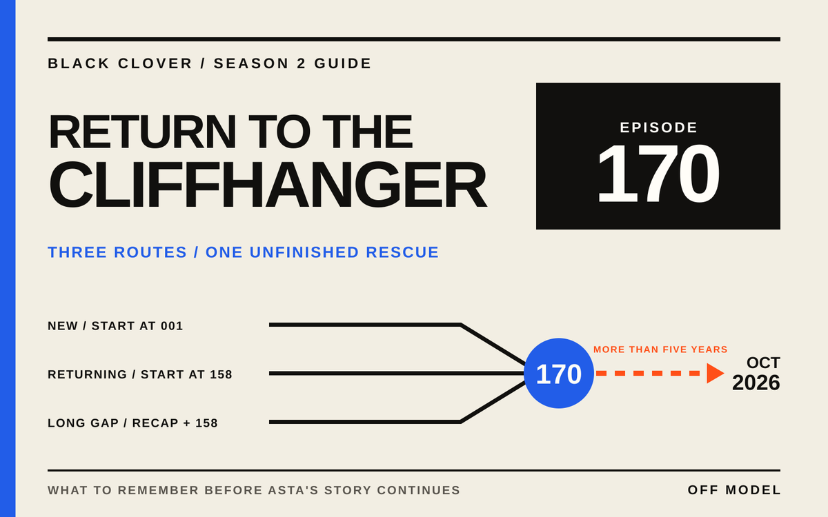 Three labelled viewing routes converge on Episode 170 and continue across a gap of more than five years towards October 2026.