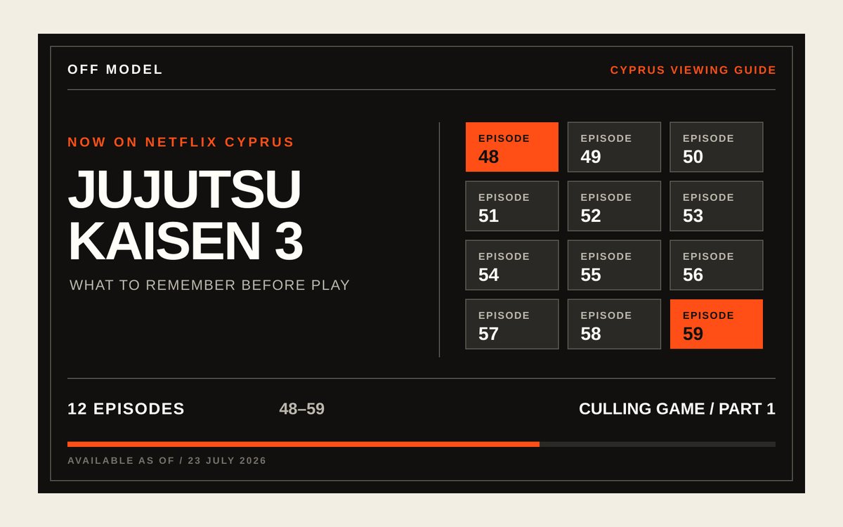 Editorial grid mapping Jujutsu Kaisen Season 3 from episodes 48 through 59, available on Netflix Cyprus as of 23 July 2026.